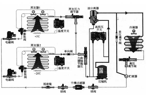 恒溫恒濕試驗箱原理