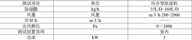 測試內(nèi)容