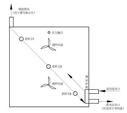 81立方環(huán)境測試倉使用要注意得方面(圖1)