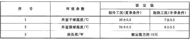 房間空調(diào)器舒適性檢測實驗室(圖2)