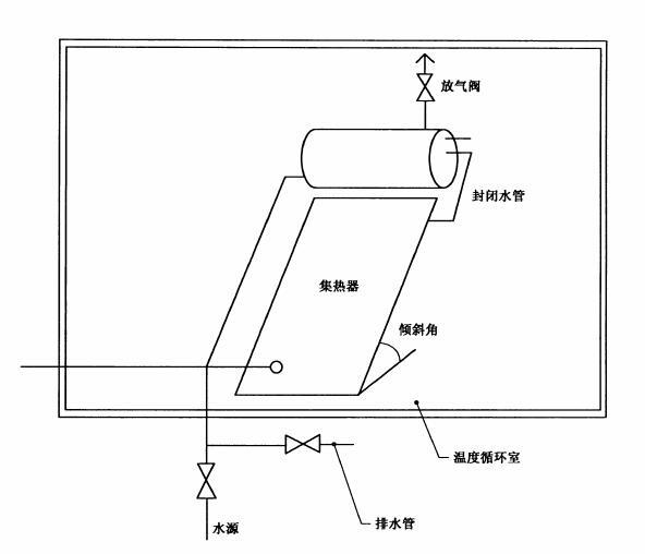 家用太陽能熱水系統(tǒng)耐凍試驗(圖1)