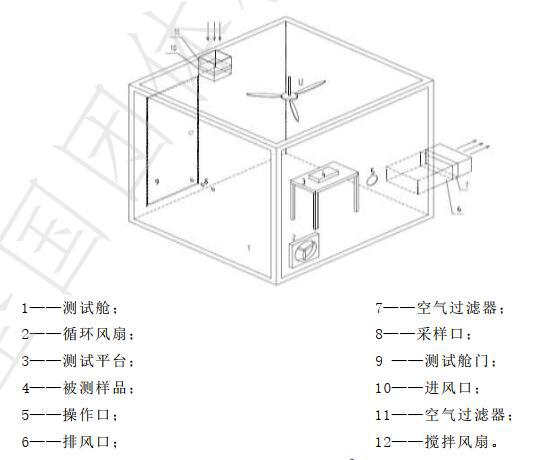 乘用車空氣凈化器環(huán)境艙設(shè)計圖