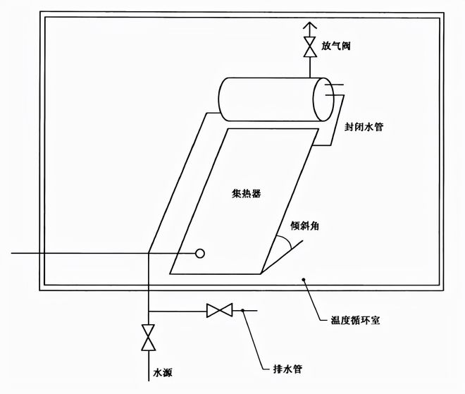 熱水器做耐凍試驗(yàn)的放置圖