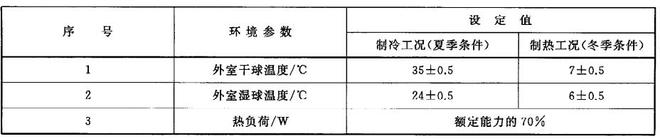 家用空調(diào)舒適性評(píng)價(jià)室的數(shù)據(jù)檢測(圖1)