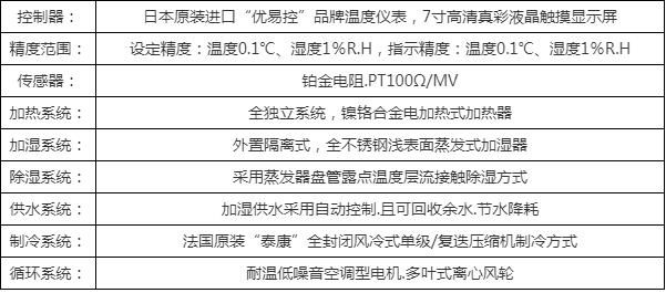 雙85恒溫恒濕試驗箱供應商，權威選購指南(圖5)