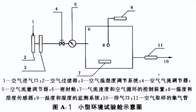 小型環(huán)境試驗(yàn)艙示意圖