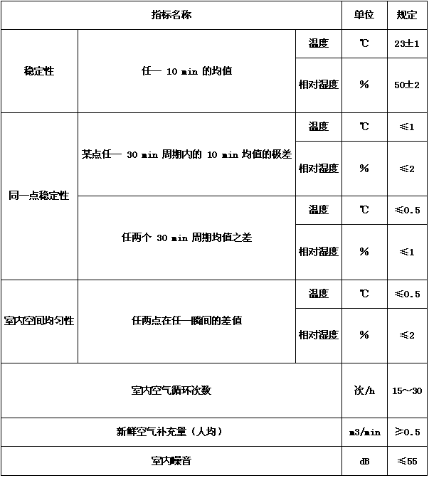 恒溫恒濕試驗箱驗收標準（產(chǎn)品驗收標準和驗收方法）(圖4)