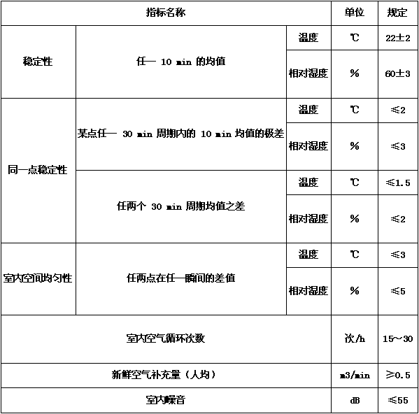 恒溫恒濕試驗箱驗收標準（產(chǎn)品驗收標準和驗收方法）(圖6)