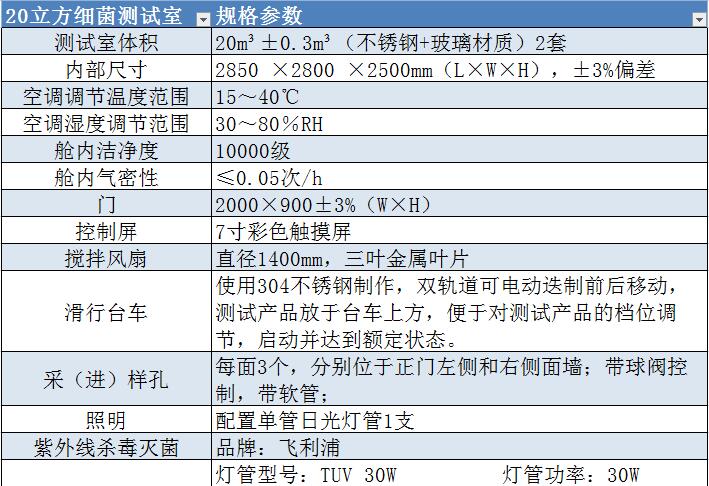 測試室參數(shù)