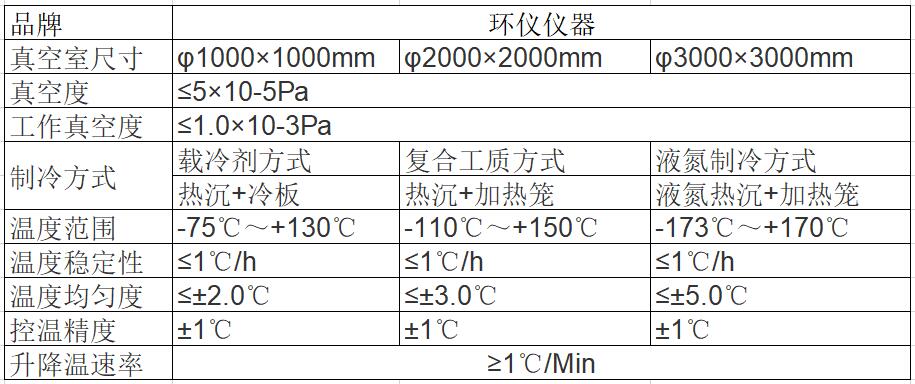 購買低氣壓真空箱需要多少錢(圖1)