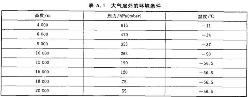 高低溫低氣壓試驗(yàn)箱試驗(yàn)高度對(duì)照表(圖1)