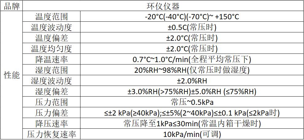 整車高原海拔氣候倉(cāng)對(duì)汽車試驗(yàn)的作用(圖2)