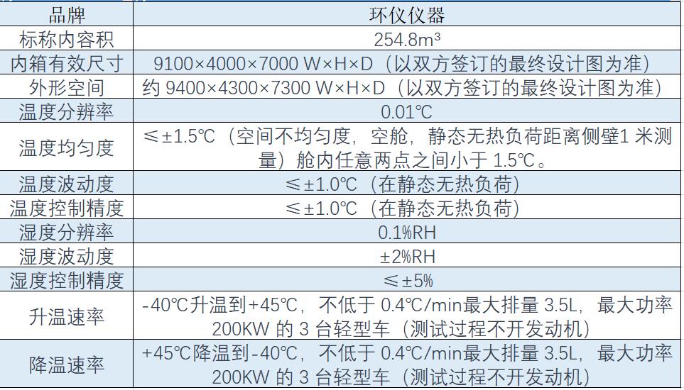 輕型汽車高低溫性能環(huán)境艙系統(tǒng)有哪些技術(shù)特點(diǎn)(圖2)