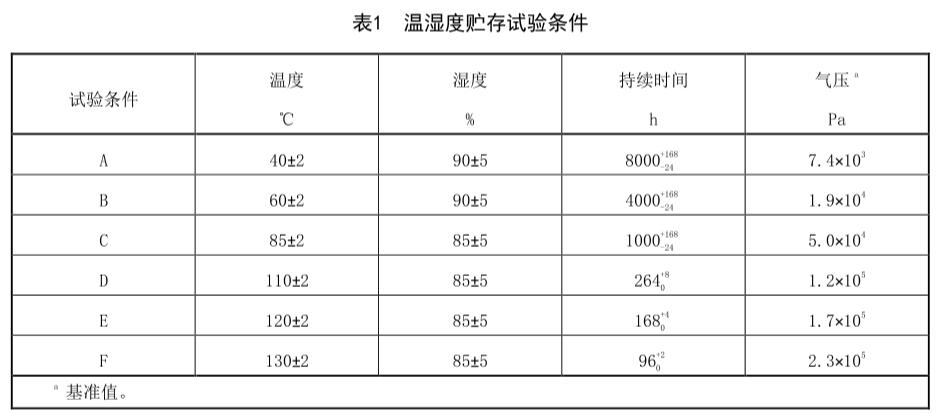 《GB/T 4937.42-2023 半導(dǎo)體器件 機械和氣候試驗方法 第42部分：溫濕度貯存》標(biāo)準(zhǔn)(圖2)