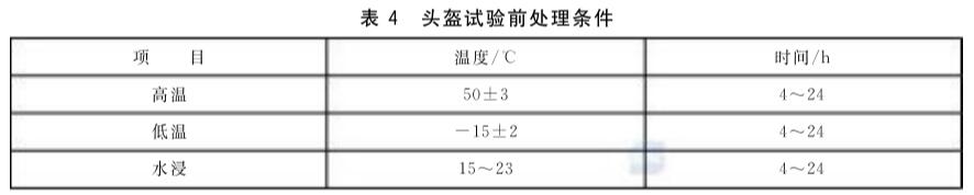 《GB 24429-2009 運(yùn)動(dòng)頭盔 自行車(chē)、滑板、輪滑運(yùn)動(dòng)頭盔的安全要求和試驗(yàn)方法》標(biāo)準(zhǔn)(圖2)