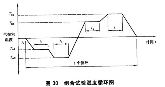 《GB/T 7424.2-2008 光纜總規(guī)范 第2部分: 光纜基本試驗(yàn)方法》標(biāo)準(zhǔn)(圖3)