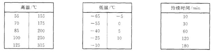 《GB/T 18310.22-2003 纖維光學(xué)互連器件和無源器件 基本試驗和測量程序 第2-22部分:試驗 溫度變化》標(biāo)準(圖2)