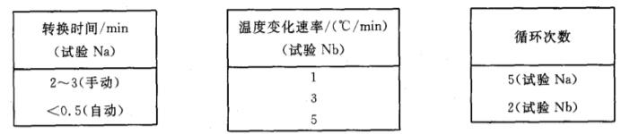 《GB/T 18310.22-2003 纖維光學(xué)互連器件和無源器件 基本試驗和測量程序 第2-22部分:試驗 溫度變化》標(biāo)準(圖3)