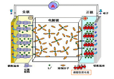 電池組高低溫度充放電試驗(yàn)箱的應(yīng)用(圖2)