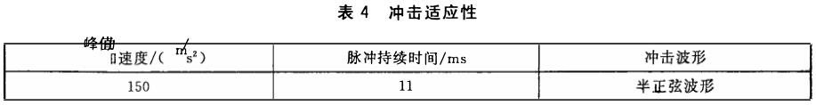 數(shù)碼相機(jī)沖擊試驗(yàn)標(biāo)準(zhǔn)(圖2)