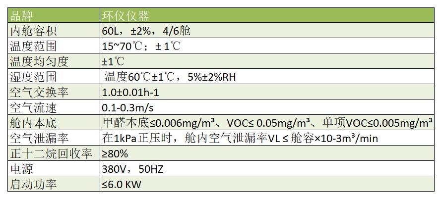 運(yùn)動場地60L有害物質(zhì)測試環(huán)境艙(圖2)