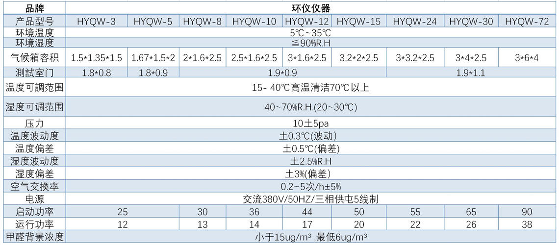 人造板甲醛釋放量采樣步驟(圖1)