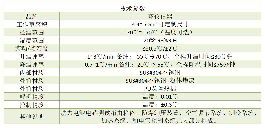 一篇文章讓你認識電芯溫度循環(huán)試驗箱(圖2)