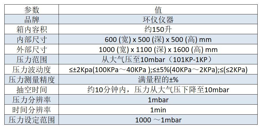 電芯低氣壓試驗(yàn)箱的介紹電芯低氣壓試驗(yàn)箱是一種用于測(cè)試電池電芯在低氣壓環(huán)境下的性能和可靠性的設(shè)備。該驗(yàn)箱能夠模擬高海拔或真空環(huán)境下的工作條件，以評(píng)估電芯在這些特殊環(huán)境下的表現(xiàn)。  1. 試驗(yàn)箱用途：  應(yīng)用于電池電芯的研發(fā)、生產(chǎn)和質(zhì)量控制過(guò)程中，以評(píng)估電芯在高海拔或真空環(huán)境下的性能和可靠性，為電池設(shè)計(jì)和工程應(yīng)用提供參考和依據(jù)。     2.滿足標(biāo)準(zhǔn)：  GB 31241、UN 38.3、UL 164(圖2)