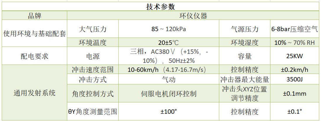 行人保護(hù)環(huán)境測(cè)試艙的應(yīng)用(圖2)