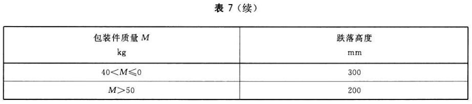 筆記本電腦運(yùn)輸包裝件跌落試驗(yàn)標(biāo)準(zhǔn)(圖3)