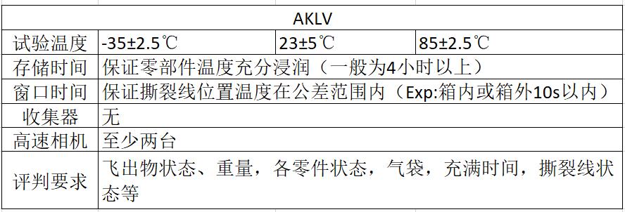 安全氣囊點爆艙室點爆試驗標準(圖1)