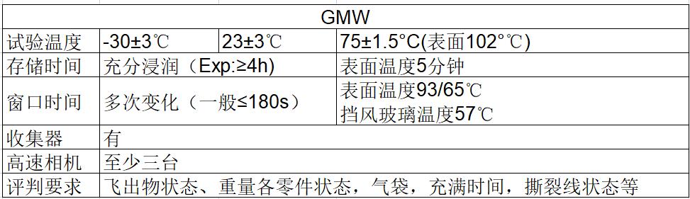 安全氣囊點爆艙室點爆試驗標準(圖2)