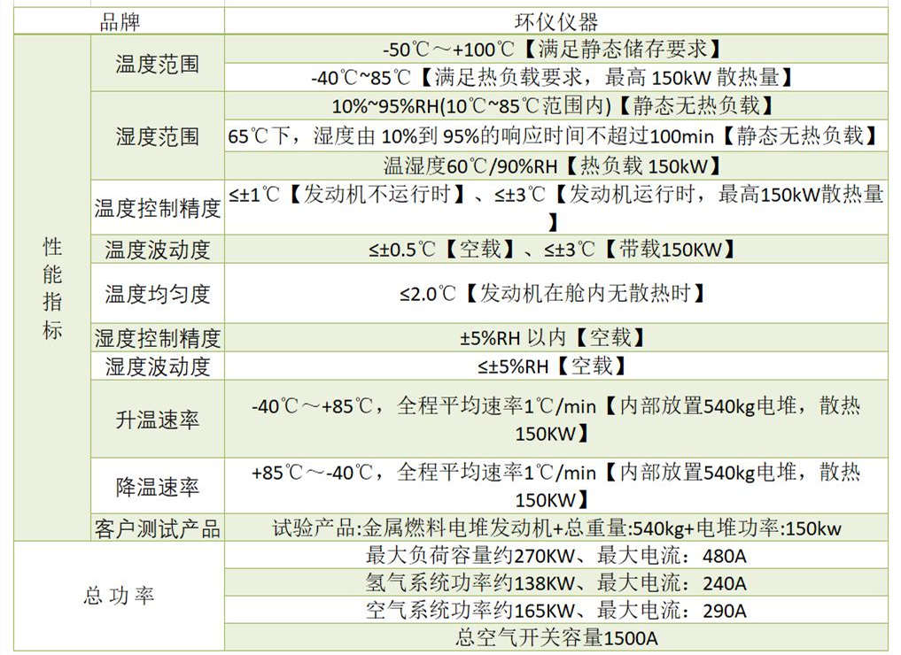 氫燃料電池正常環(huán)境測試艙的設(shè)計要求(圖3)