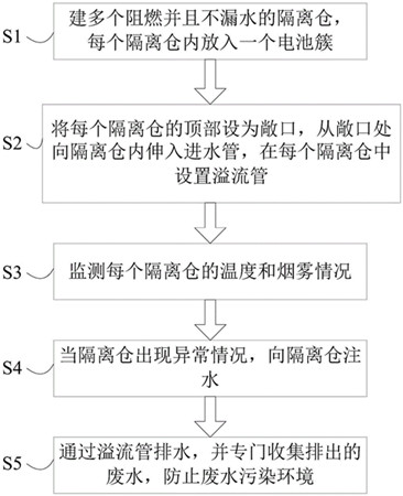 移動步入式電池檢測集裝箱式技術(shù)方案(圖2)