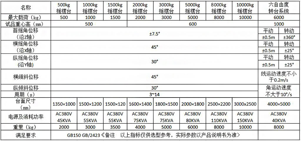 電機(jī)傾斜搖擺試驗(yàn)臺(tái)(圖2)