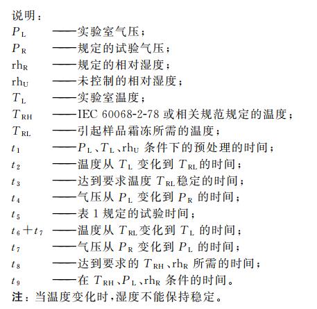 高空低氣壓溫(濕)度試驗機的溫濕度低氣壓綜合試驗(圖2)