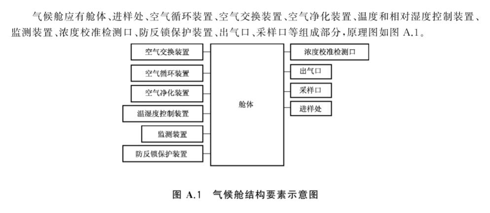 辦公家具voc釋放量氣候艙(圖1)