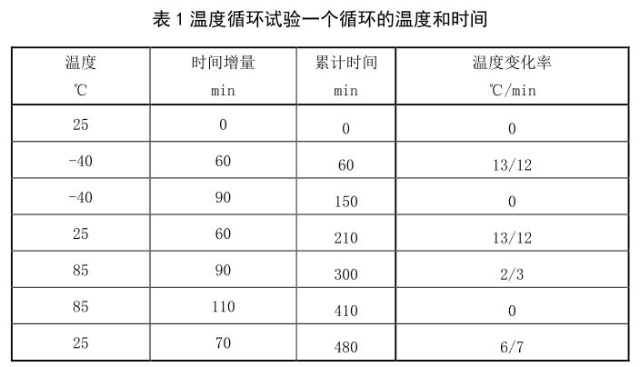 電芯溫度循環(huán)試驗箱在電池行業(yè)中的試驗(圖1)