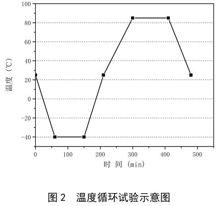 電芯溫度循環(huán)試驗箱在電池行業(yè)中的試驗(圖2)