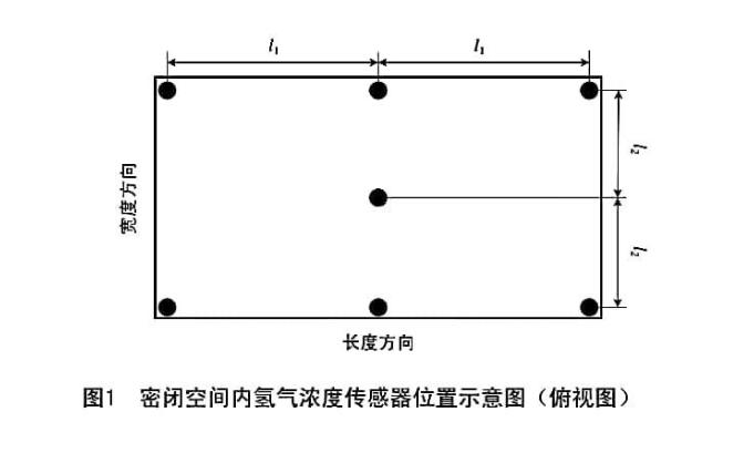 氫燃料電池正常環(huán)境測試艙的設(shè)計要求(圖1)