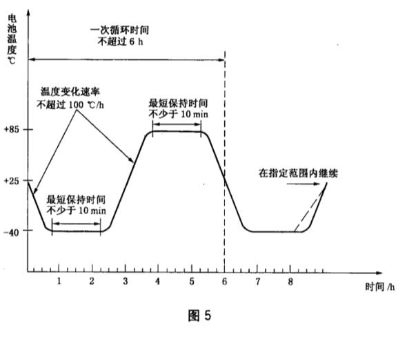 《GB/T 29195-2012 地面用晶體硅太陽電池總規(guī)范》標準(圖2)