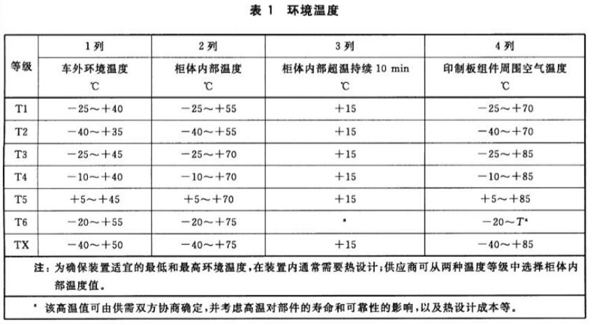 《GB/T 25119-2021 軌道交通 機(jī)車車輛電子裝置》標(biāo)準(zhǔn)(圖2)