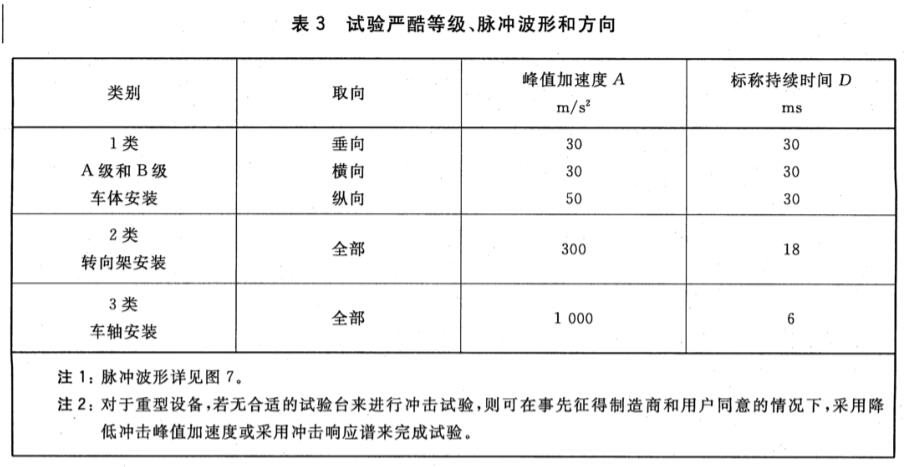 《GB/T 21563-2018 軌道交通 機(jī)車車輛設(shè)備 沖擊和振動試驗》標(biāo)準(zhǔn)(圖2)