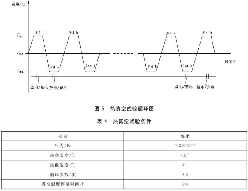 《GB/T 42635-2023 空間用鋰離子蓄電池通用規(guī)范》標(biāo)準(zhǔn)(圖2)