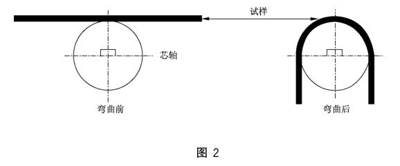 《GB/T 17737.201-2015 同軸通信電纜 第1-201部分：環(huán)境試驗(yàn)方法 電纜的冷彎性能試驗(yàn)》標(biāo)準(zhǔn)(圖2)