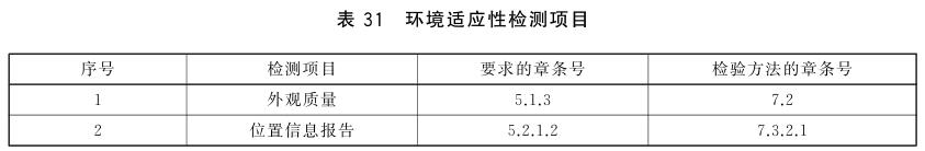 《GB/T 30290.4-2013 衛(wèi)星定位車輛信息服務(wù)系統(tǒng) 第4部分：車載終端通用規(guī)范》標(biāo)準(zhǔn)(圖2)