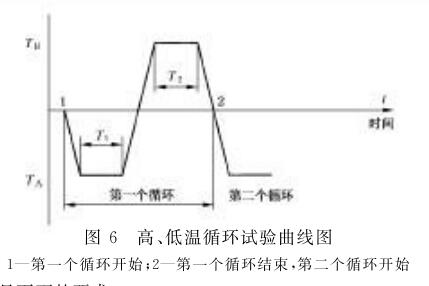 《GB/T 18478-2001 纖維光學(xué)環(huán)行器》標(biāo)準(zhǔn)(圖2)