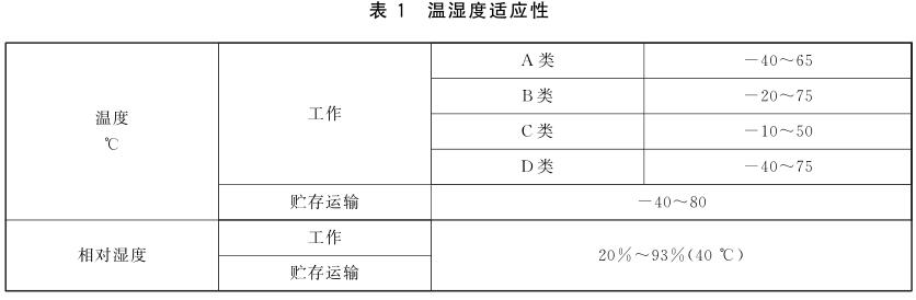 《GB/T 35786-2017 機動車電子標識讀寫設(shè)備通用規(guī)范》標準(圖1)