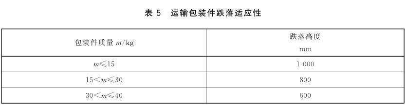 《GB/T 29267-2012 熱敏和熱轉(zhuǎn)印條碼打印機(jī)通用規(guī)范》標(biāo)準(zhǔn)(圖3)