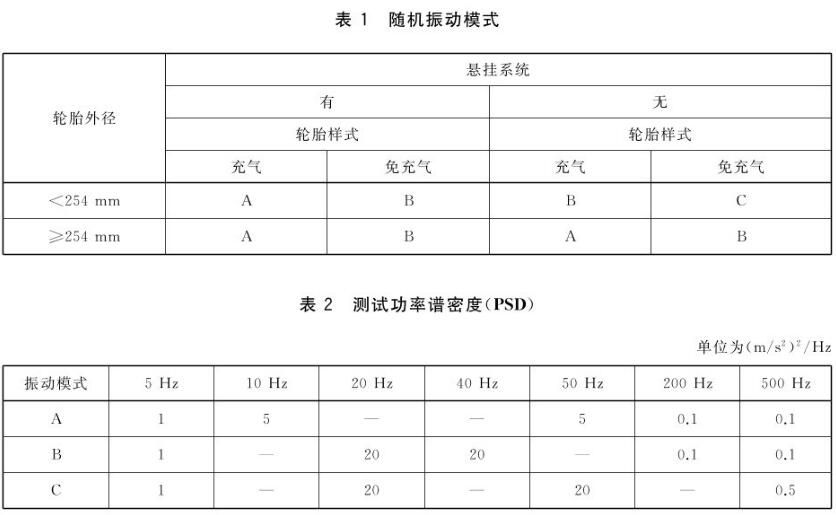 GB/T 42825-2021 是中國國家標(biāo)準(zhǔn)，標(biāo)題為《電動滑板車通用技術(shù)規(guī)范》（General Specification for Electric Scooters）。該標(biāo)準(zhǔn)規(guī)定了電動滑板車的技術(shù)要求和測試方法，以確保這種類型的交通工具在使用中具有一定的性能、安全性和可靠性。(圖2)